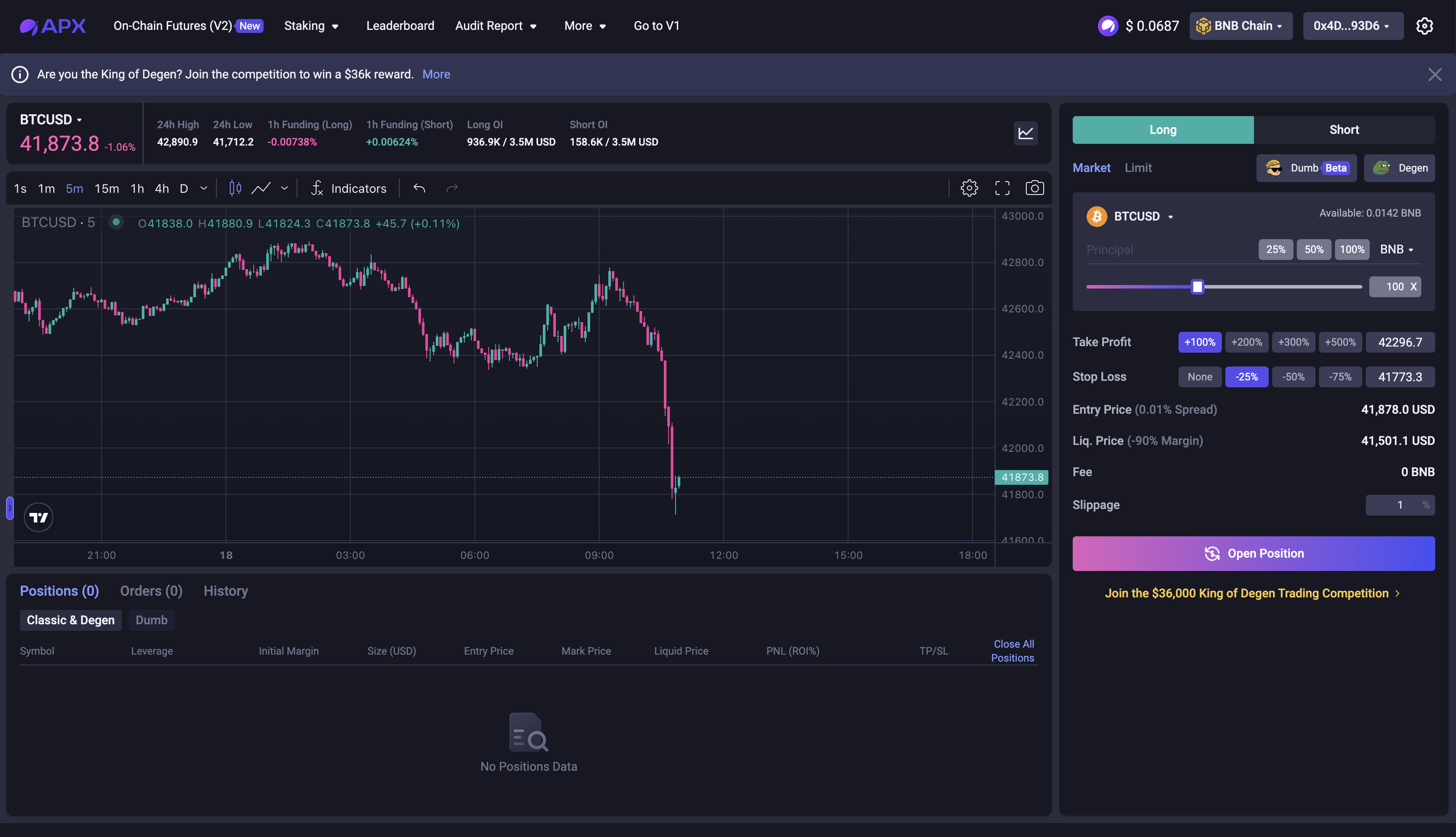apollox exchange dex Short Trade Called By The Logical Trading Indicator